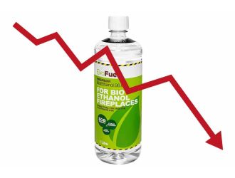 EkoFuel price decline red arrow. 